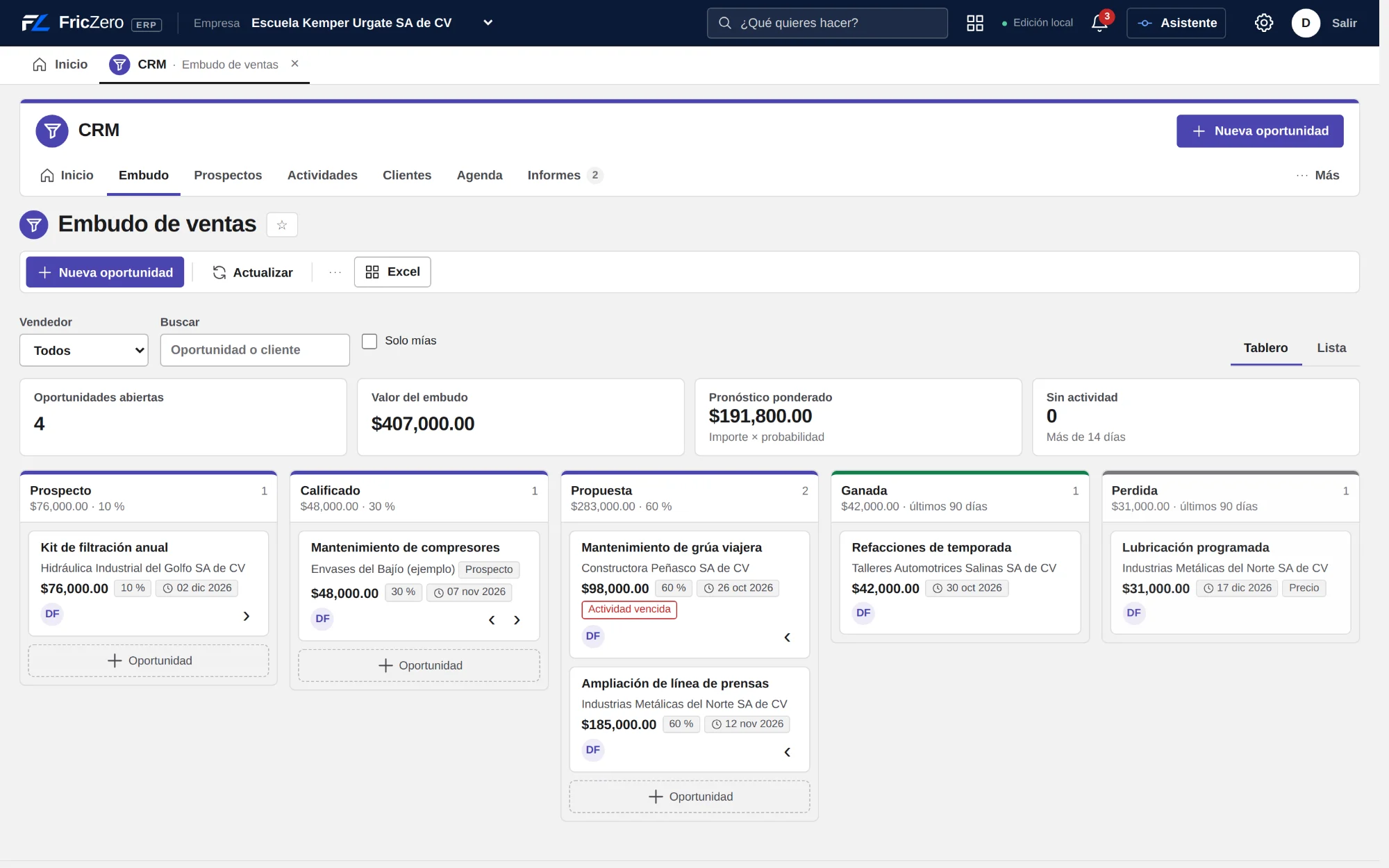CRM: Embudo de ventas por etapa con valor y pronóstico